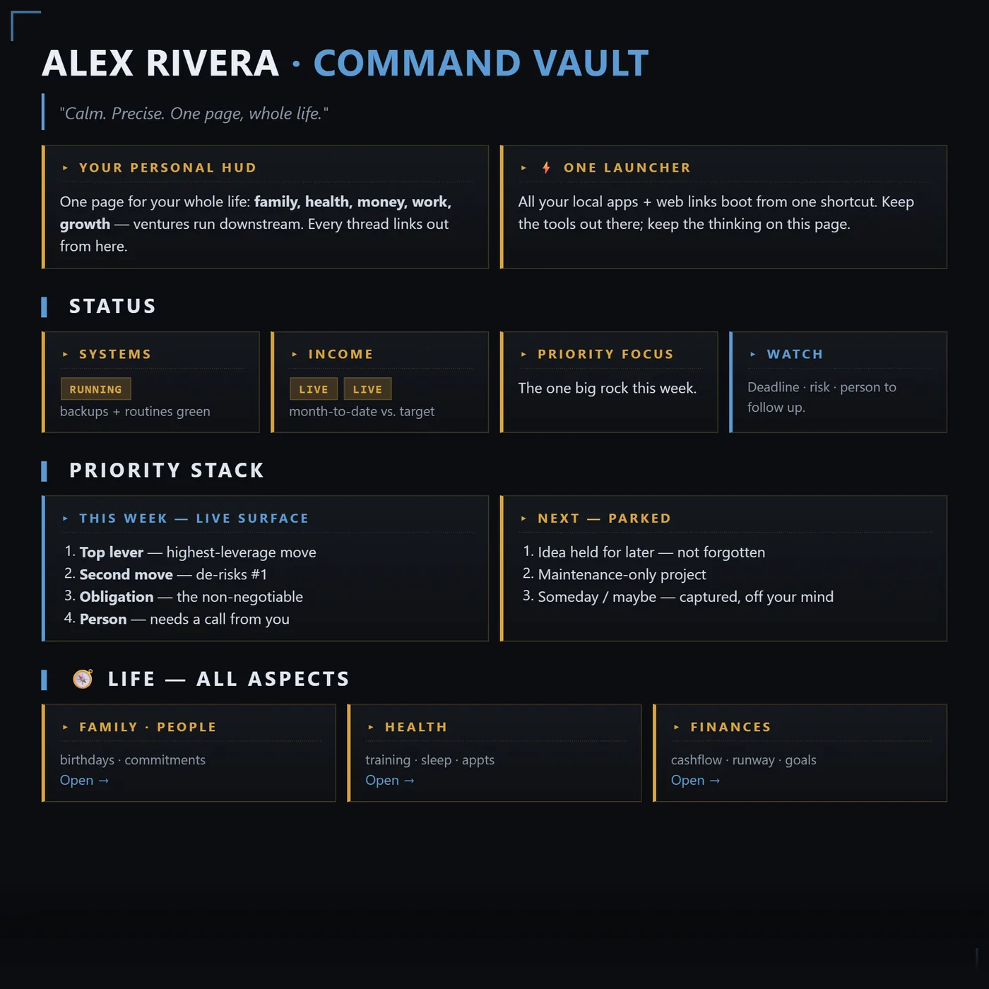The Command Vault dashboard in Obsidian: a Status board above a two column Priority Stack, over a life areas grid.