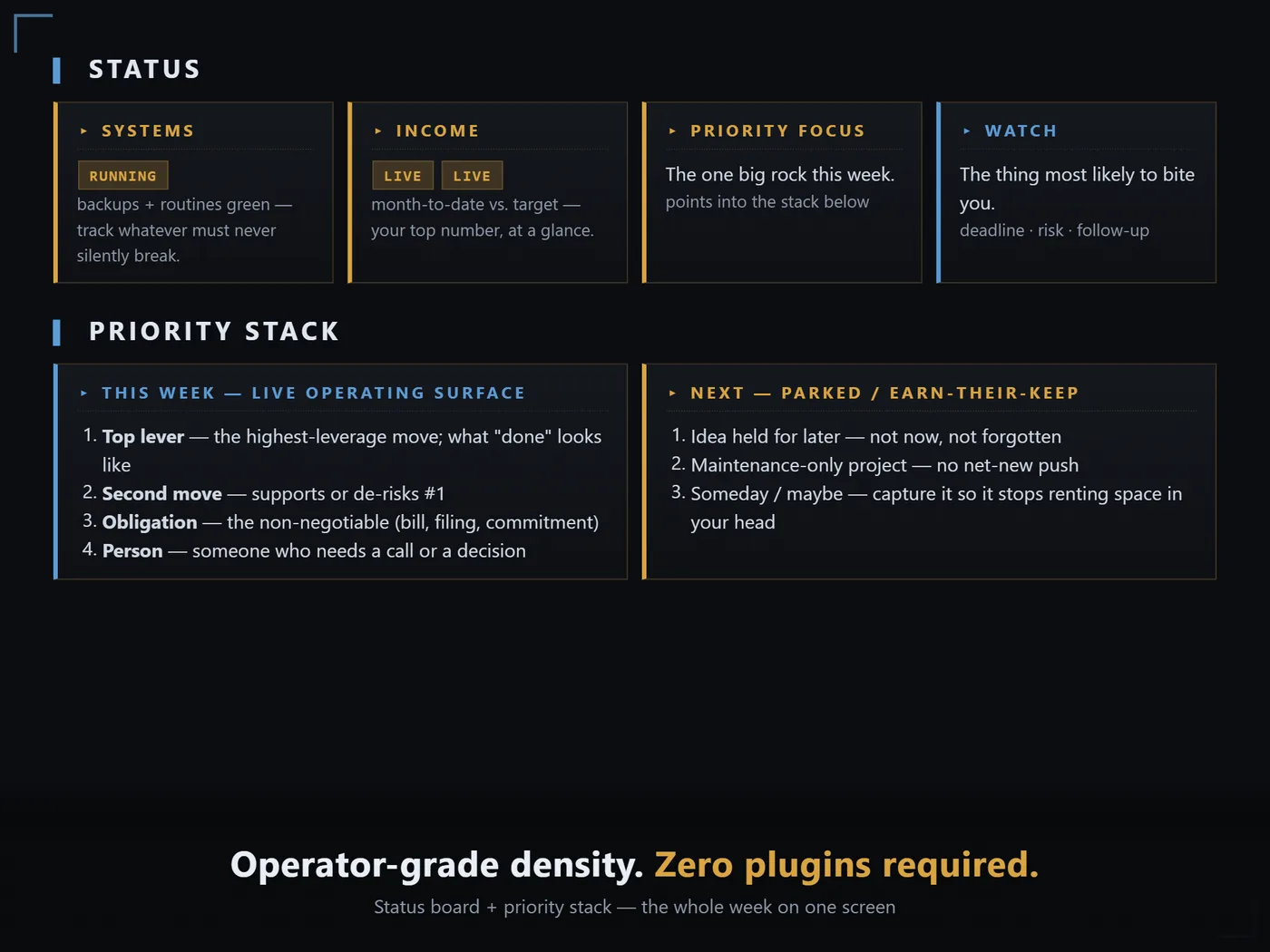 The Command Vault dashboard in Obsidian: a Status board above a two column Priority Stack.